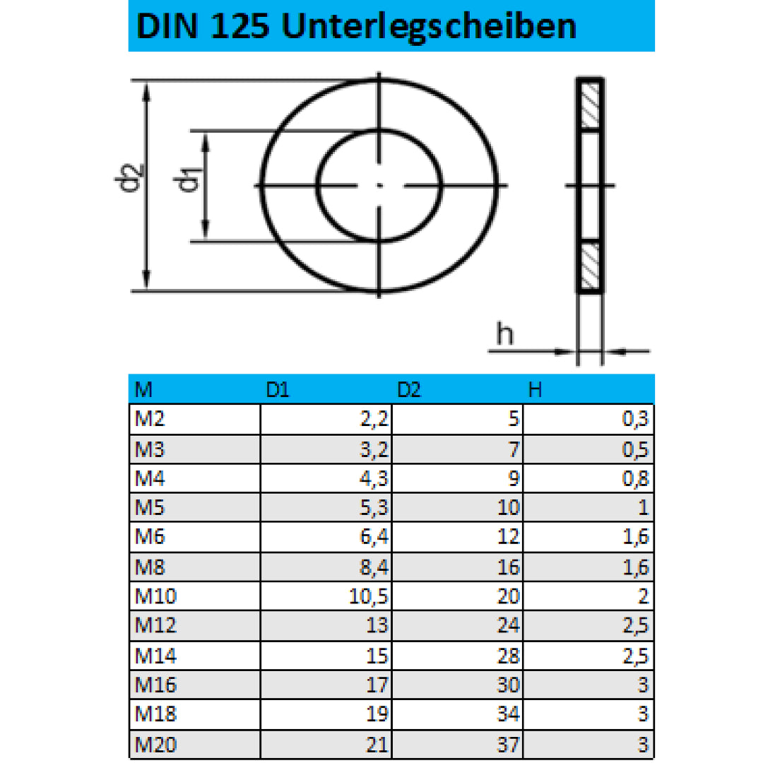 Unterlegscheiben DIN 125 M10 x 20 mm Edelstahl - 40 Stück, DIN 125, Unterlegscheiben, Befestigungstechnik