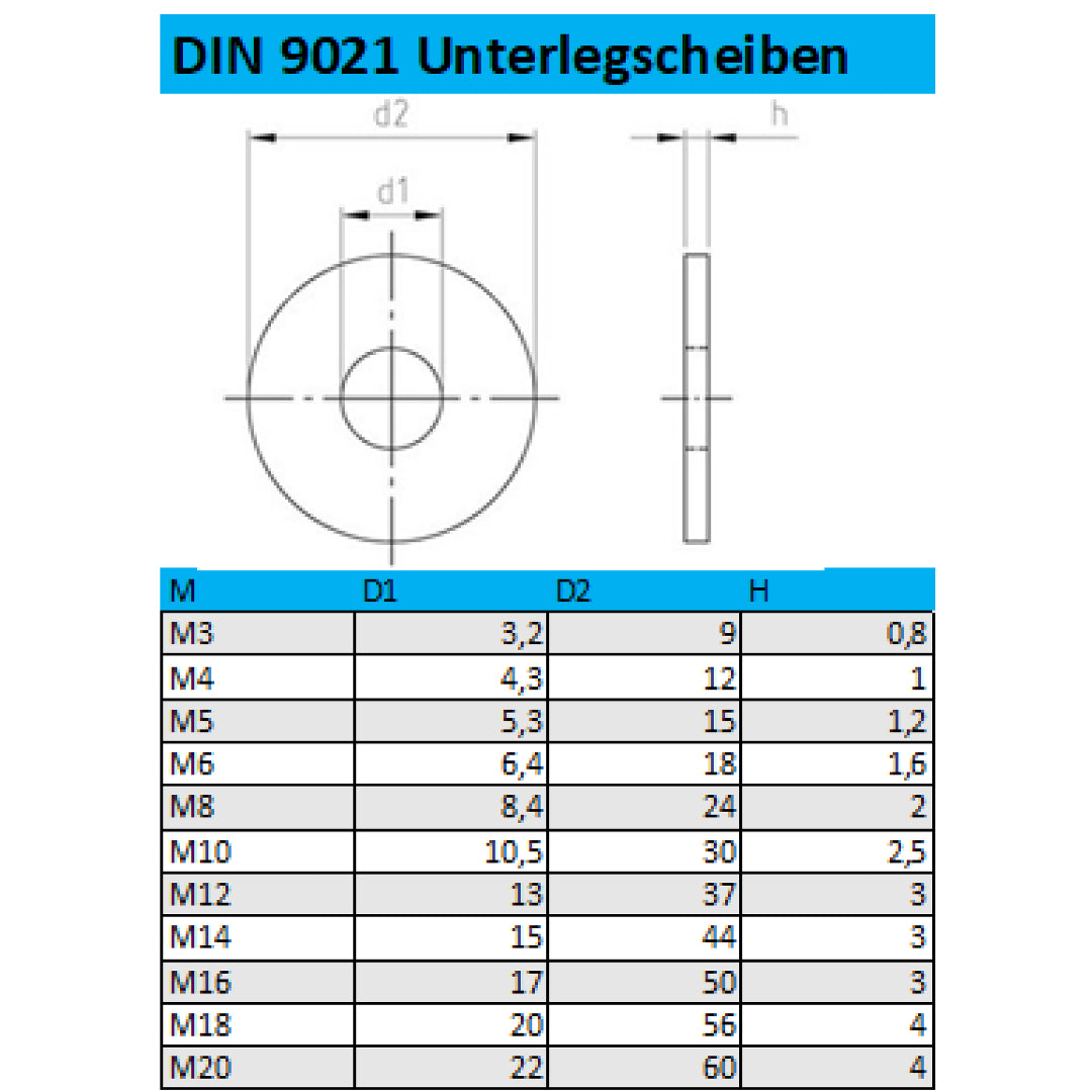 Unterlegscheiben DIN 9021, 3,2 x 9,0 x 0,8 mm, verzinkt - Borrmann Shop
